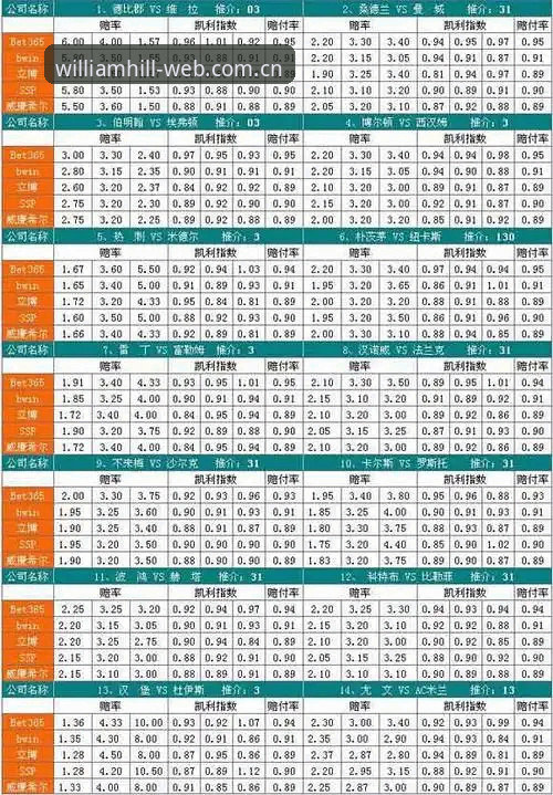 威廉体育官网安卓版登录与投注全指南：v2.2.0使用教程